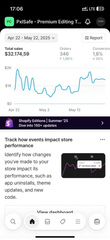 PxlSafe Shopify dashboard showing a $32K revenue month